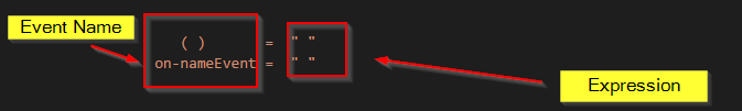 Event Binding Expression