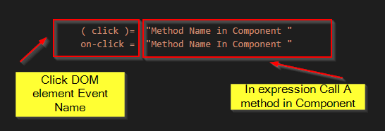Event Name Call Method
